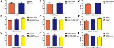 Corrigendum: Study of quality of life and its correlated factors in patients after lumbar fusion for lumbar degenerative disc disease